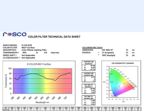 Roll: Rosco #5211 - Ice Blue